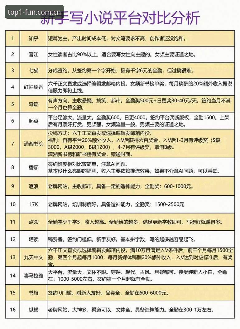 第一娱乐平台与同类平台对比：哪个更适合你的综合娱乐体验？