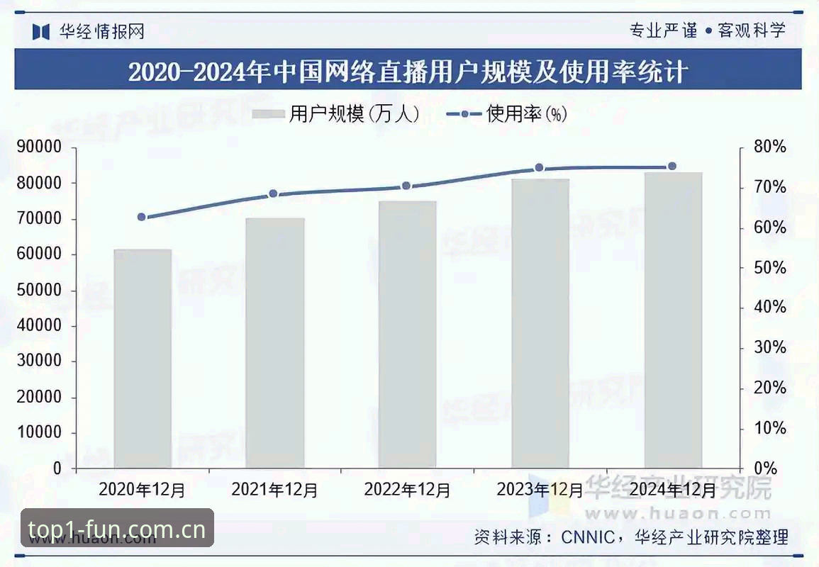 综合娱乐平台最新动态：2025第一娱乐最新地址获取指南与行业趋势解析